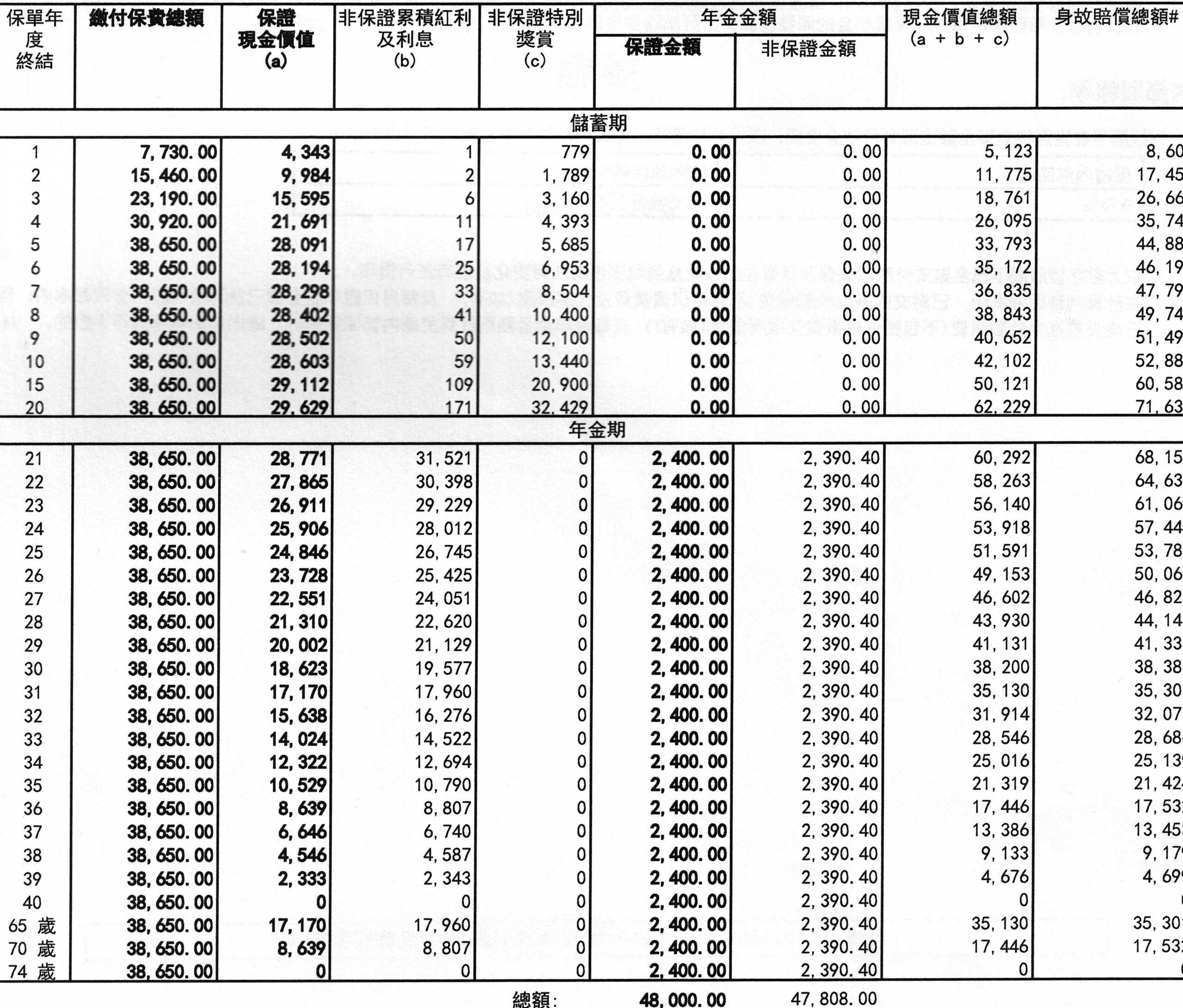 年金扣稅賺17%年回報秘訣及年金比較懶人包(附風險陷阱)